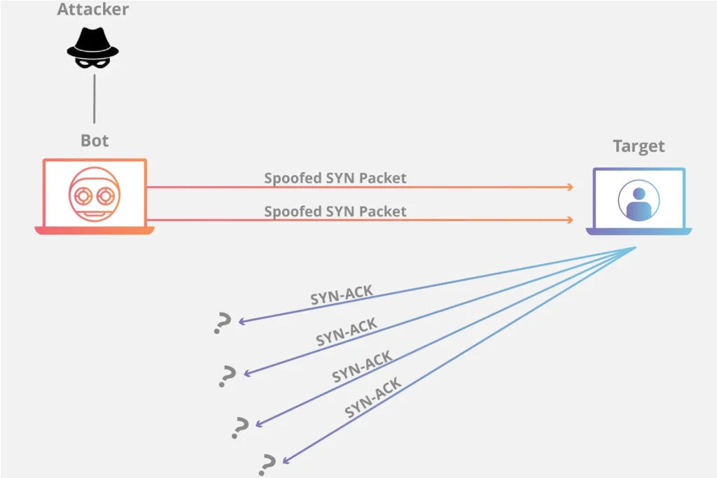 How Do AI Tools Help Mitigate The Impact Of DDoS Attacks